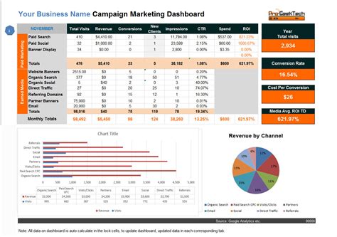 Digital Campaign Marketing Dashboard [Excel Template]