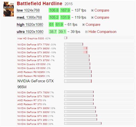 Nvidia GPU standoff – GTX 960M vs GTX 965M