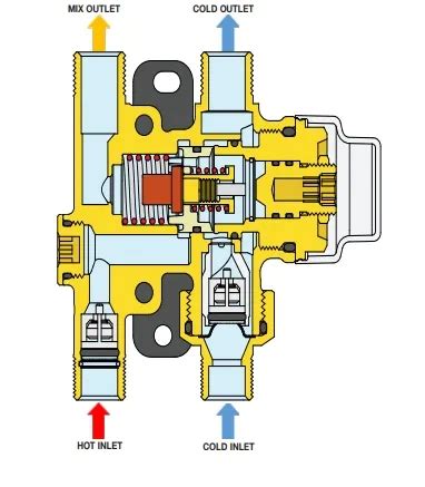 Caleffi 5212 Sinkmixer Scald Protection Thermostatic Mixing Valve - Capital Distribution