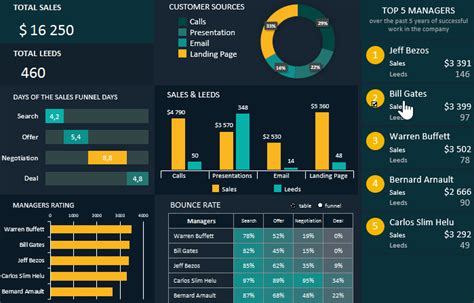 Excel Spreadsheet Sales Dashboard Excel Templates Free Download - Many Template