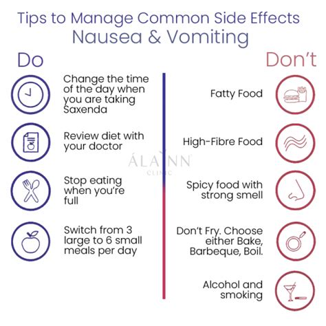 Tips To Manage Saxenda (Liraglutide) Side Effects. Alainn Clinic.