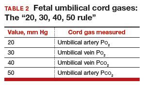 How and when umbilical cord gas analysis can justify your obstetric management | MDedge ObGyn