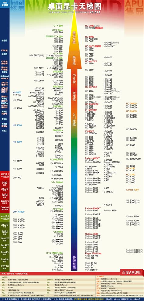 电脑硬件天梯图—CPU、显卡、主板-乐游网