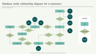 Database Entity Relationship Diagram For E Commerce PPT Sample