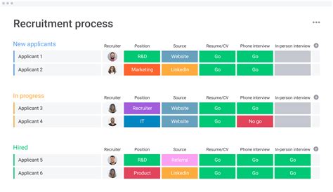 Recruitment process template | monday.com