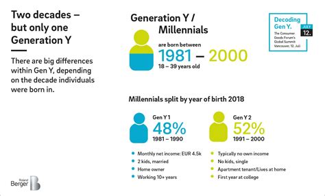 generation y age range - Olivia Reid