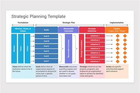 Strategic Plan Excel Template