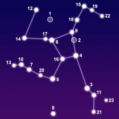 Constellation Hercules - The Constellations on Sea and Sky