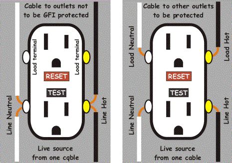 GFCI Outlet wired to non GFCI. Can I switch? - Home Improvement Stack Exchange