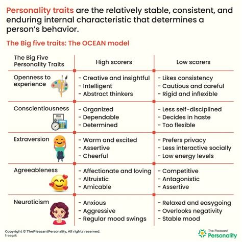 Big Five Personality Traits and Academic Performance