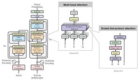 Explaining the Outputs of Transformers Models: A Working Example