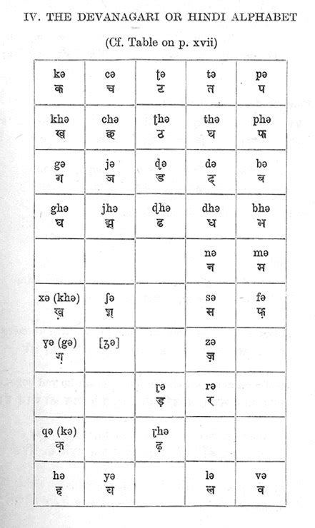 Abecedaria: The All India Alphabet