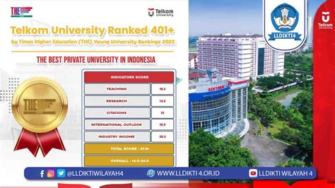 THE Young Rankings 2022: Telkom University Kampus Muda Yang Diakui ...