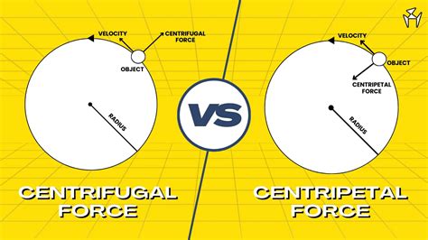 Difference Between Centrifugal And Centripetal Forces [PDF] - Design | Engineering