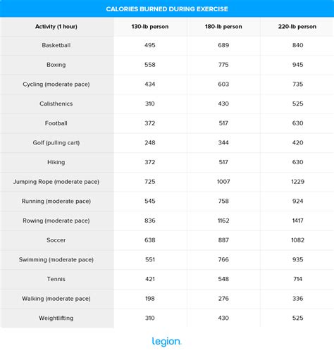 Calorie Calculator: How Many Calories Should You Eat? - MediNews Health Tips