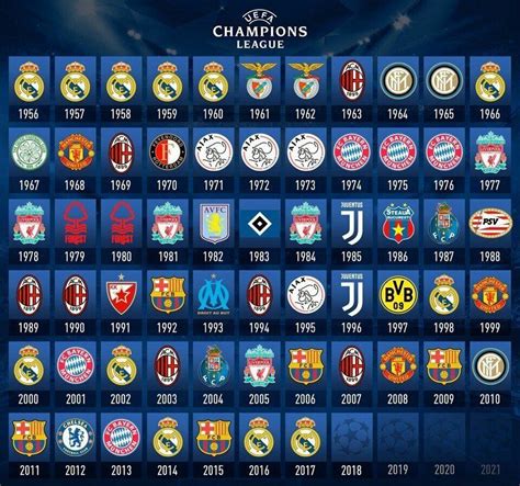 Winners of the Cup of European Champions and UEFA Champions League! # ...