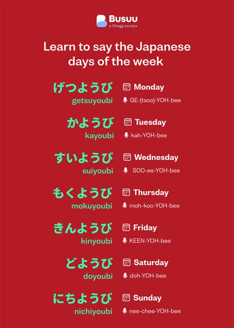 Katakana Pronunciation Chart Japanese Days Of The Week Hiragana Chart ...