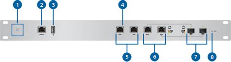 USG-PRO-4 Quick Start Guide