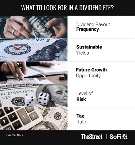 Why Dividend ETFs Are Surging In Popularity, Here's How to Invest In High Dividend Stocks ...