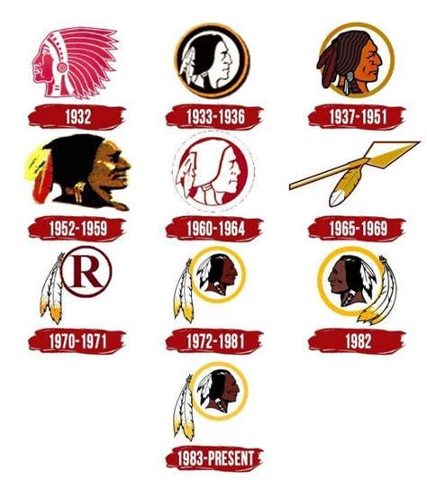 It's History - The Name & The Memories of Washington NFL franchise - Sports Illustrated ...