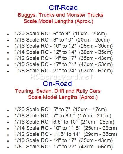 How To Identify Your RC Model Car on RCScrapyard