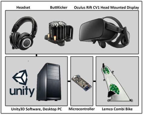 Schematic of the VR setup | Download Scientific Diagram