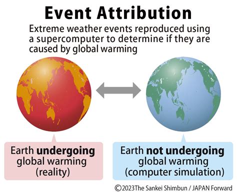 Extreme Weather: How Supercomputers Prove the Effects of Global Warming | JAPAN Forward