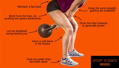 Kettlebell Swing Weight and Equipment – Sport Science Insider