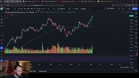 AMD, SQ, and TKO Stock Price Predictions - YouTube