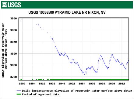 Pyramid Lake (Nevada) - Wikiwand