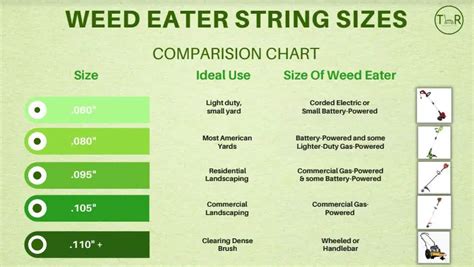 How do I know what size weed eater string I need? - The Life Elevation