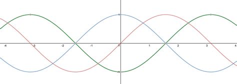 How do you find the phase shift of a trigonometric function?