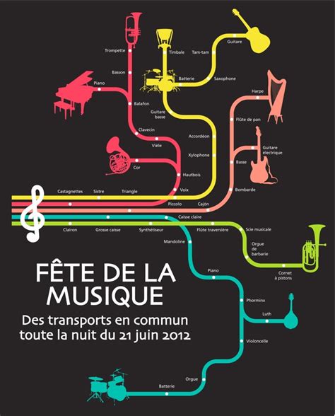 Paris Cheapskate: Fête de la Musique