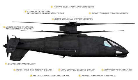 The Raider Helicopter | Defense.info