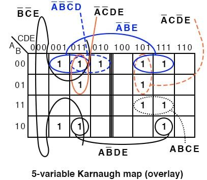 Larger 5 & 6-variable Karnaugh Maps | Karnaugh Mapping | Electronics Textbook