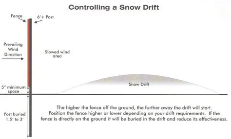 Snow Fence Installation Instructions | Learn How to Install a Snow Fence