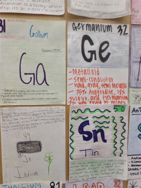 Periodic Table Of Elements Poster Project | Elcho Table