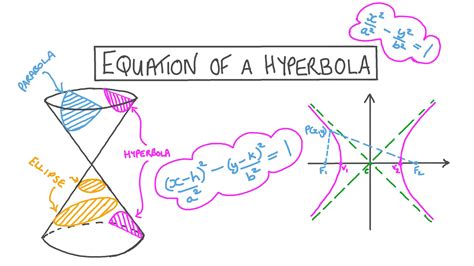 Lesson Video: Equation of a Hyperbola | Nagwa