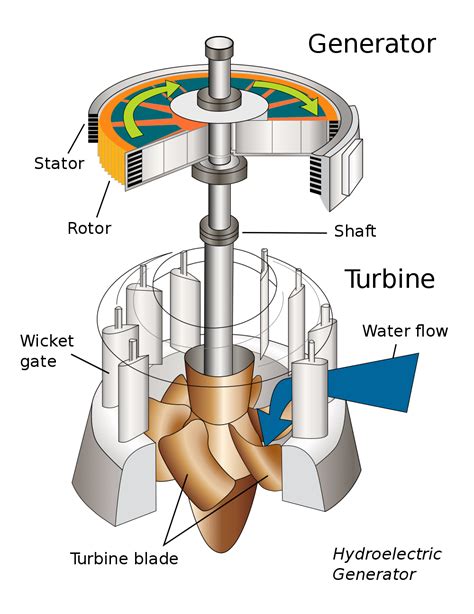 Pelton Wheel Turbine: Parts, Working, Efficiency, Advantages, Disadvantages, Applications [With ...