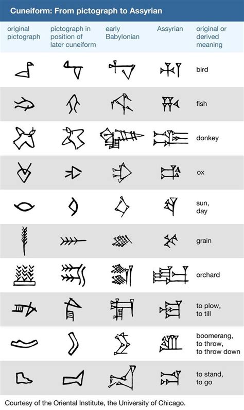 Sumerian Alphabet A Z