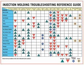 Try These Steps to Fix Injection Molding Problems … | Injection ...