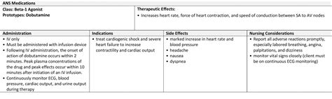 4.12 Beta-1 Agonists – Nursing Pharmacology