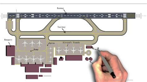 Components of Airport | Parts of Airport | Elements of Airport | civil engineering 4 u - YouTube