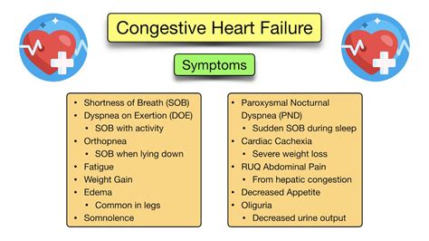 Congestive Heart Failure: Symptoms, Stages, Treatment, Diagnosis, Prognosis, Medications — EZmed