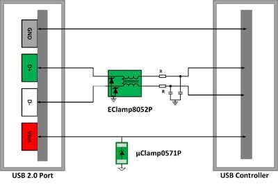 ESD Protection of USB 2.0 Interfaces