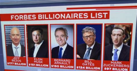 Forbes lists 2,755 wealthiest billionaires in the world - CBS News