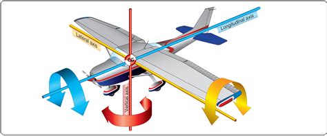 Aircraft Theory of Flight