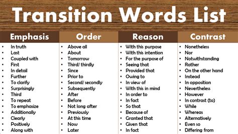 Middle School Transition Words List - GrammarVocab