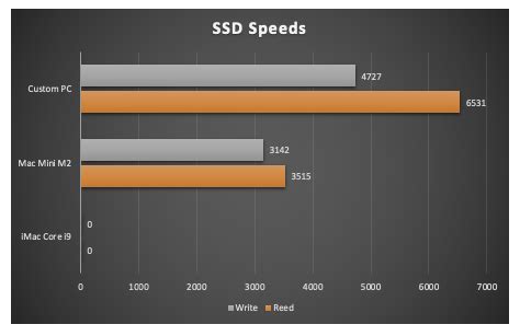 Switching to Apple Silicon Part II: The Benchmarks – Technical Paradise