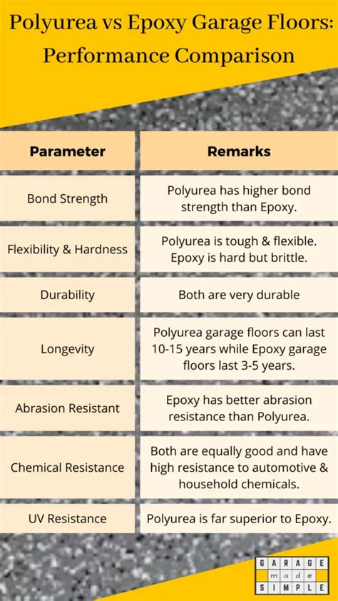 Polyurea vs Epoxy Garage Floor: Which is Best Value in 2024!